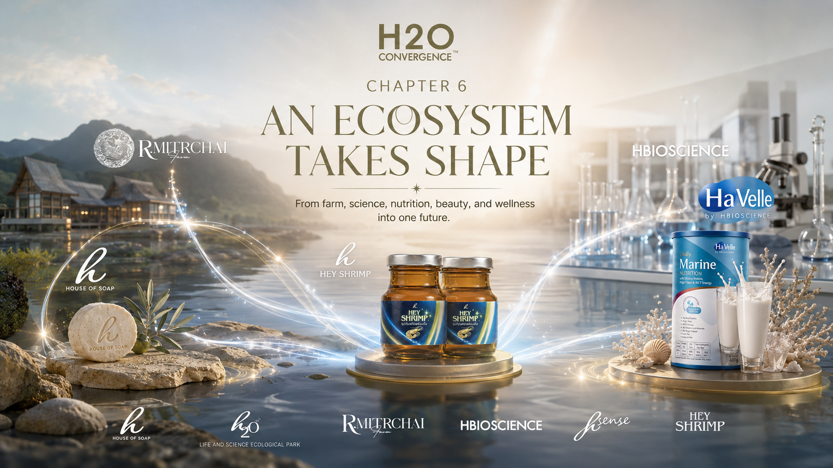 ภาพแนวคิด H2O Convergence เชื่อมฟาร์ม วิทยาศาสตร์ และแบรนด์